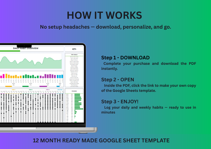 Growthrone Habit Tracker — Google Sheets