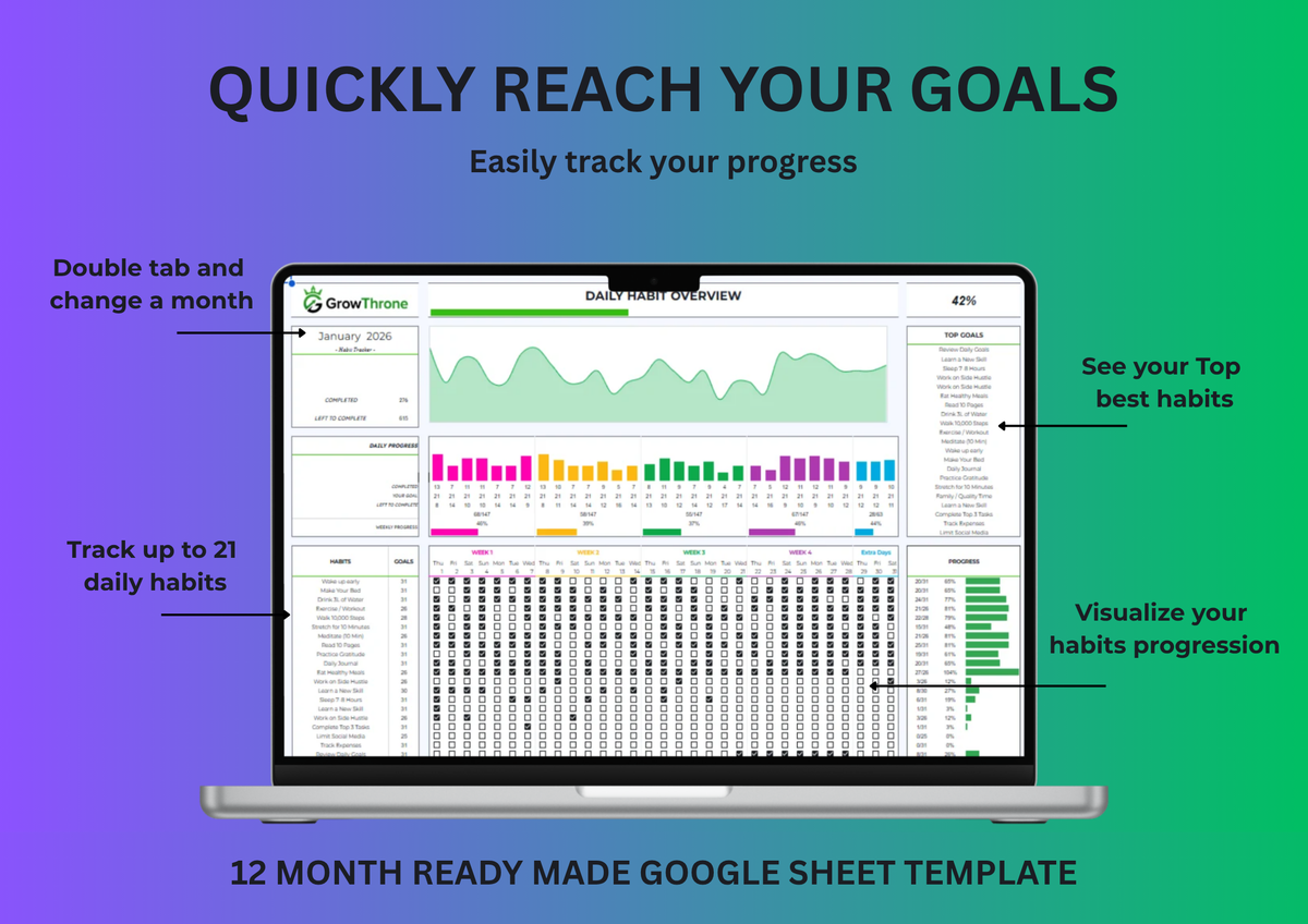 Growthrone Habit Tracker — Google Sheets