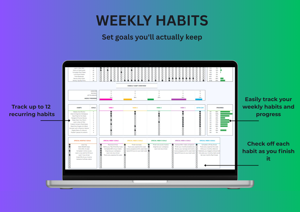 Growthrone Habit Tracker — Google Sheets